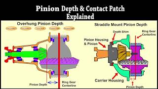 Contact Patch amp Pinion Depth Explained [upl. by Pradeep]