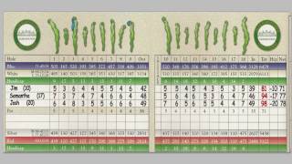 How to Keep Score In Golf Using Your Handicap [upl. by Deer]