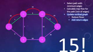 Edmonds Karp Max Flow Algorithm Tutorial [upl. by Othello]