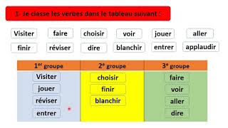 linfinitif et les trois groupes de verbes  les exercices [upl. by Kimmie]