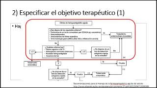 Faringoamigdalitis bacteriana 7 Algoritmo diagnóstico y manejo [upl. by Rosio]