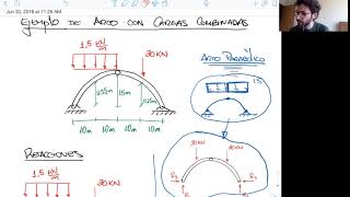 Clase 16 Análisis de Estructuras Isoestáticas Esfuerzos en Arcos [upl. by Gefen]