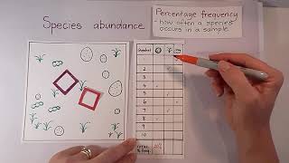 Percentage cover and frequency [upl. by Hawkins425]