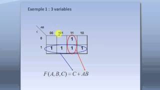 logique combinatoire table de karnaugh part 10 [upl. by Lleuqar785]