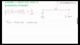 1Introduction to Probability [upl. by Hera]