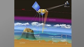 Earthdata Webinar NASA Space Geodesy Data for Precise Orbit Determination of Altimeter Satellites [upl. by Frodeen144]