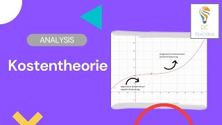 Kostentheorie in der Wirtschaftsmathematik einfach erklärt [upl. by Assiralk]