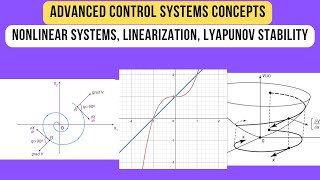 Nonlinear systems Linearization Lyapunov Stability Advanced Control Systems Lecture Series Week 4 [upl. by Lorie484]