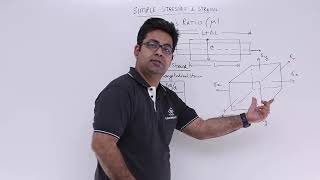 Strength of Materials  Poisson’s Ratio [upl. by Mose705]