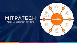 Mitratechs Policy Management Solution [upl. by Symer]