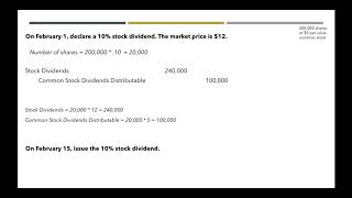 Stock Dividends Journal Entries [upl. by Alice]