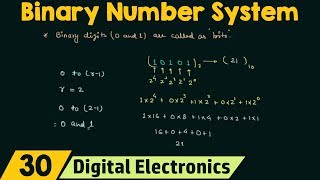 Binary Number System [upl. by Llij885]