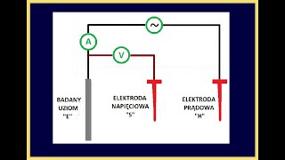 POMIAR REZYSTANCJI UZIEMIENIA METODĄ TECHNICZNĄ [upl. by Etteniotna]