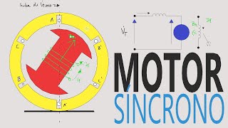 Como funciona um MOTOR SÍNCRONO TRIFÁSCICO 24 [upl. by Jac614]