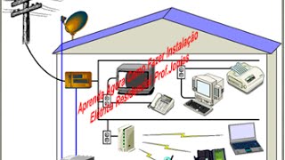 Aprenda Como Fazer Instalação Elétrica Residencial ProfJonias [upl. by Anilah725]