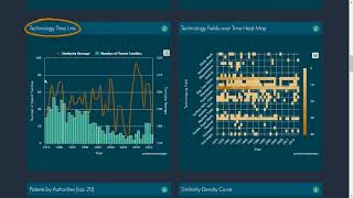 Patent search amp analysis  Tutorial video [upl. by Nroht]