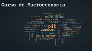 Clase 1 macroeconomía 2020 [upl. by Culley21]