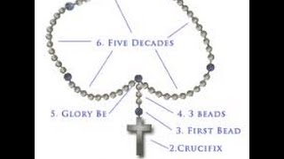 How to pray the Holy Rosary for beginners [upl. by Talbot]