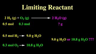 Limiting Reactant [upl. by Heshum]