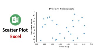 How to Make a Scatter Plot in Excel [upl. by Reisinger]