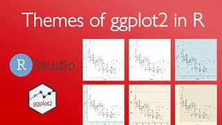 Themes of ggplot2 and ggtheme in R 3 minutes [upl. by Viens]