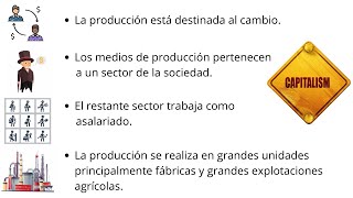 ¿Qué es el Capitalismo  Definición Caracteristicas Modo de producción TrabajoCapital [upl. by Cuthburt]