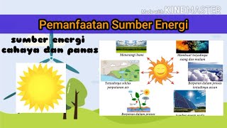 Macammacam Sumber Energi dan Pemanfaatannya  Tematik Kelas 4 Tema 2 Muatan IPA [upl. by Chadd]