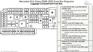 MercedesBenz GLKClass X204 20082015 Fuse Box Diagrams [upl. by Belita]