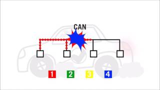 Technical Comparison CANbus CAN FD amp Ethernet [upl. by Ameer78]