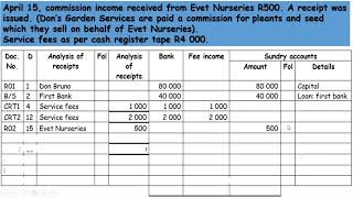 Cash Receipts Journal CRJ entries Explained [upl. by Gnik719]