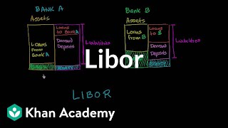 LIBOR  Money banking and central banks  Finance amp Capital Markets  Khan Academy [upl. by Nelav]