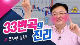 33변곡의 진리 종목상담소210909 [upl. by Janos]