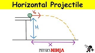 Projectile Launched of a Cliff [upl. by Rauch]