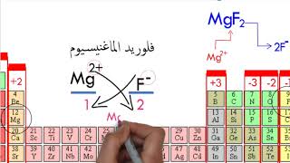 الدرس الثاني42 الصيغ الكيميائية [upl. by Ayar]