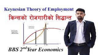 Keynesian Theory of Employment In Nepali  BBS 2nd Year Economics [upl. by Naltiac]