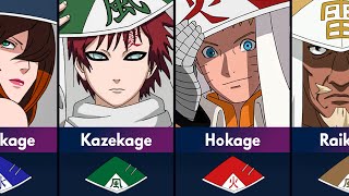 All Kage of Hidden Villages in Naruto and Boruto [upl. by Gunner]