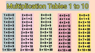 Multiplication Tables For Children 2 to 10  Mathematics Tricks For Kids  Easy amp Fast Learning Math [upl. by Nitsruk]