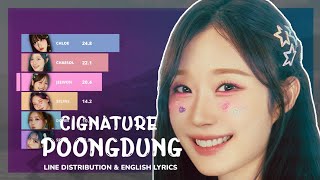 CIGNATURE quotPOONGDUNGquot Line Distribution amp English Lyrics [upl. by Noellyn]