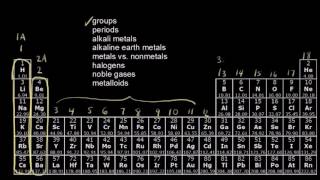 The Periodic Table  Groups and Periods explained [upl. by Aiden282]