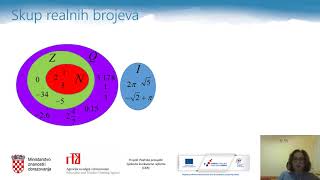 Matematika 8r OŠ  Iracionalni i realni brojevi [upl. by Eenar]