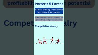 Porter’s 5 Forces Explained in 1min [upl. by Fesuoy943]