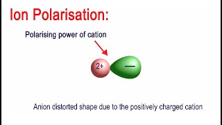 What is Ion Polarization And what are the factors affecting it [upl. by Mullane]