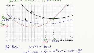 Betriebsoptimum Betriebsminimum langfristige und kurzfristige Preisuntergrenze  Beispielaufgabe [upl. by Norahs788]