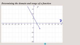 U2 L1 Functions 1 [upl. by Hnilym]