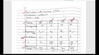 Lec 3 Dielectric properties dielectric paraelectric ferroelectric antiferroelectric material [upl. by Ozkum]