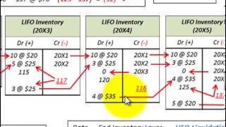 LIFO Liquidation Calculate LIFO Inventory Layers And Resulting LIFO Liquidation Profits [upl. by Pugh614]