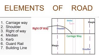 Components of Road  Transportation Engineering [upl. by Aggappera]