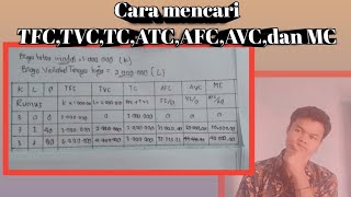 Complete the Table l TC TFC TVC AVC AC MC I PRODUCTION COST [upl. by Erle]