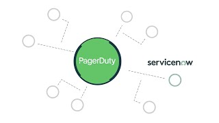 PagerDuty ServiceNow Integration [upl. by Tram261]