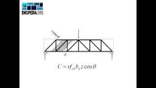 Encipedia Calculul grinzilor la forta taietoare conform prevederilor SR EN 1992 1 1 [upl. by Candace]